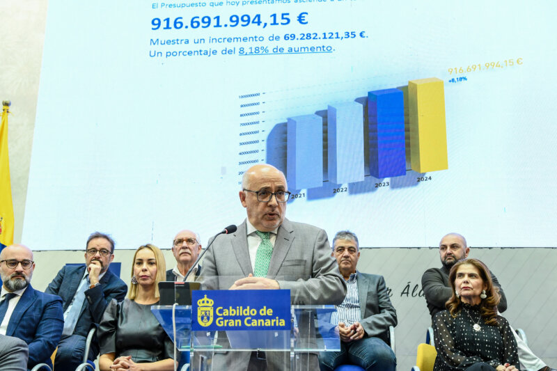 El Cabildo de Gran Canaria contará con 916 millones de presupuesto