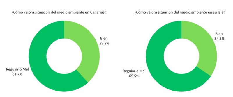 Valoración Mediomabiental Canarias