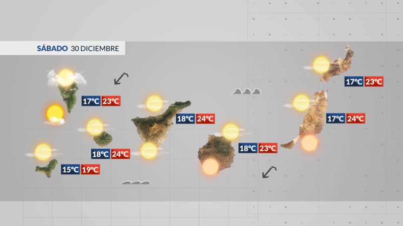 Despediremos el año con un tiempo estable en el archipiélago