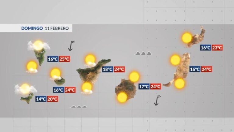 Arrecia el viento y disminuye la nubosidad