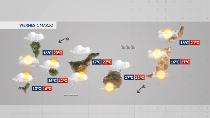 Precipitaciones por el norte, temperaturas frescas y viento alisio