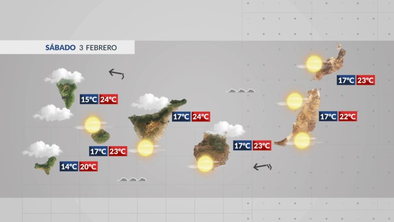 Nubes altas y calima este fin de semana