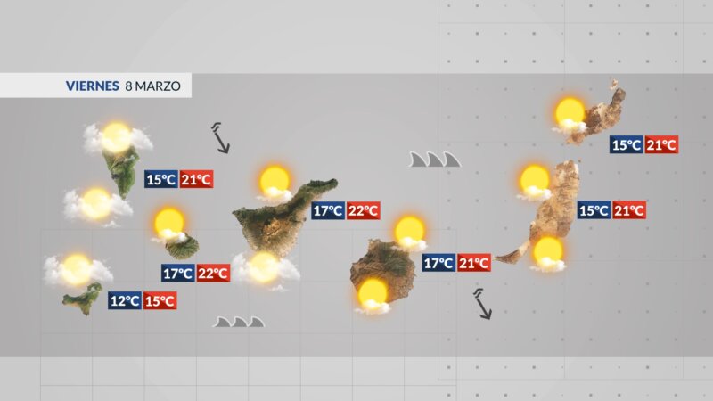 Viernes con menos nubes por el norte y más frío