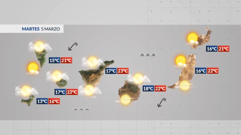 Previsión metereológica para el 5 de marzo de 2024