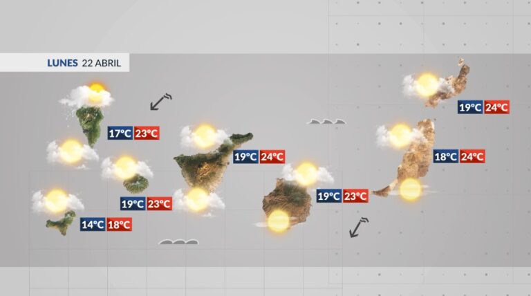 La semana comenzará con tiempo variable