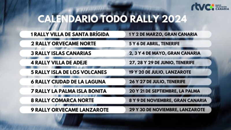 Todas las fechas del calendario Todo Rally 2024 en Canarias 