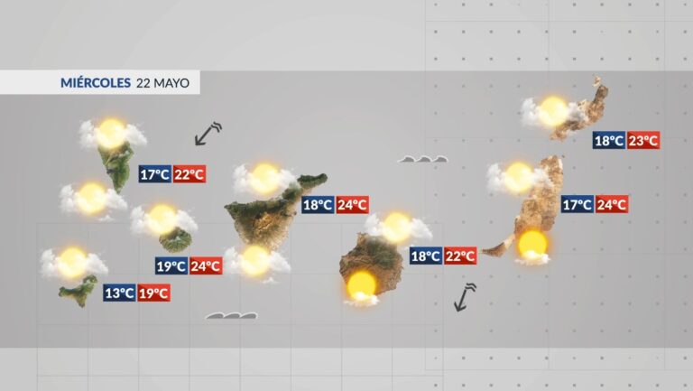 El tiempo en Canarias | Tiempo estable con nubes y con alisios