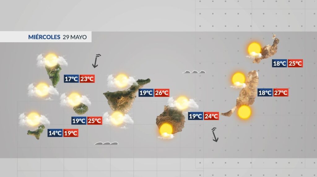 El tiempo en Canarias | Temperaturas suaves para terminar mayo