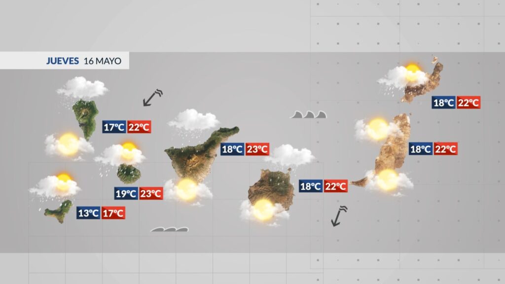 El tiempo en Canarias | Mayo “marcea” y nos sigue dejando nubes y lloviznas