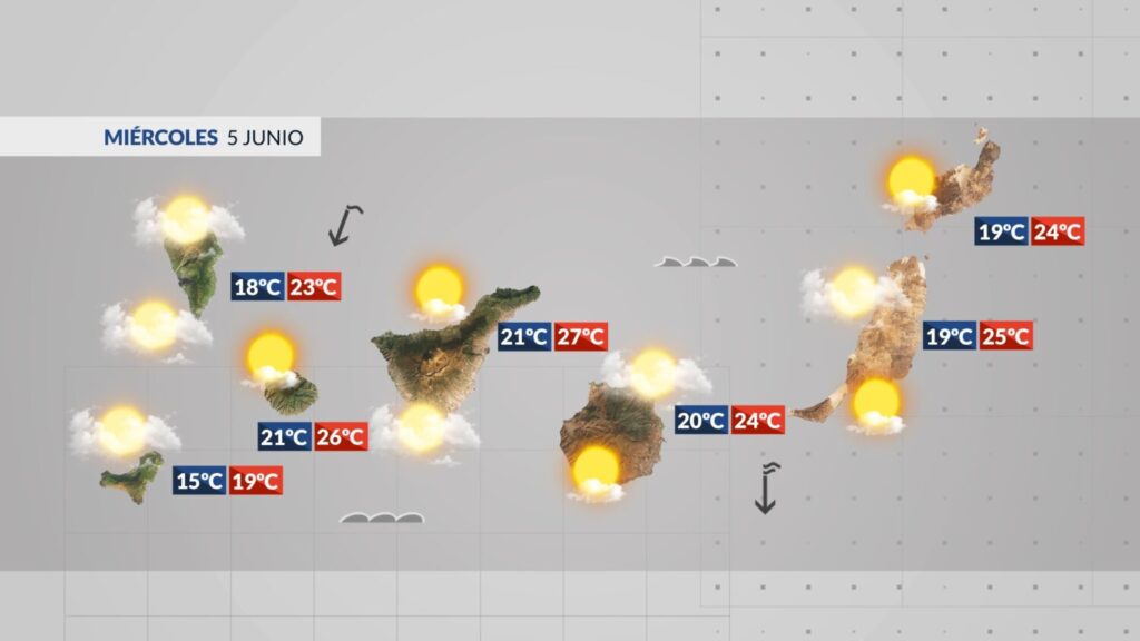 El tiempo en Canarias | Previsión meteorológica: 5 de junio 2024