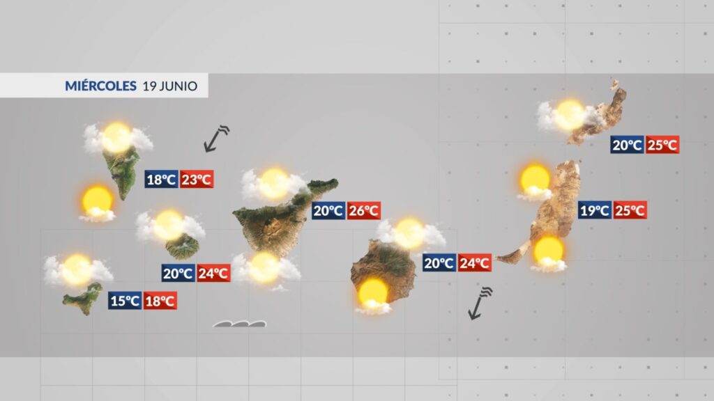 El tiempo en Canarias | Este es el tiempo previsto en Canarias para el miércoles 19 de junio de 2024