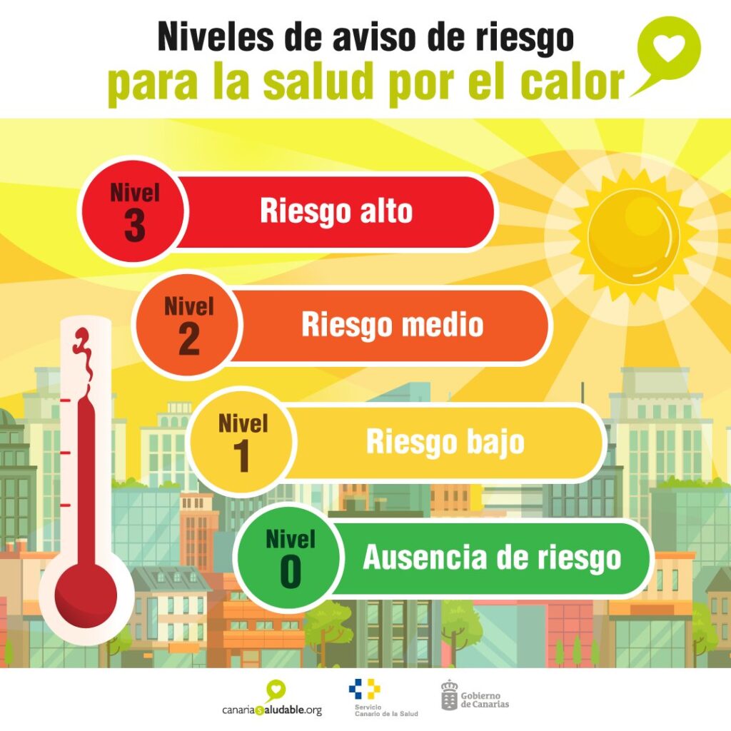 Gran Canaria comienza agosto en riesgo por altas temperaturas