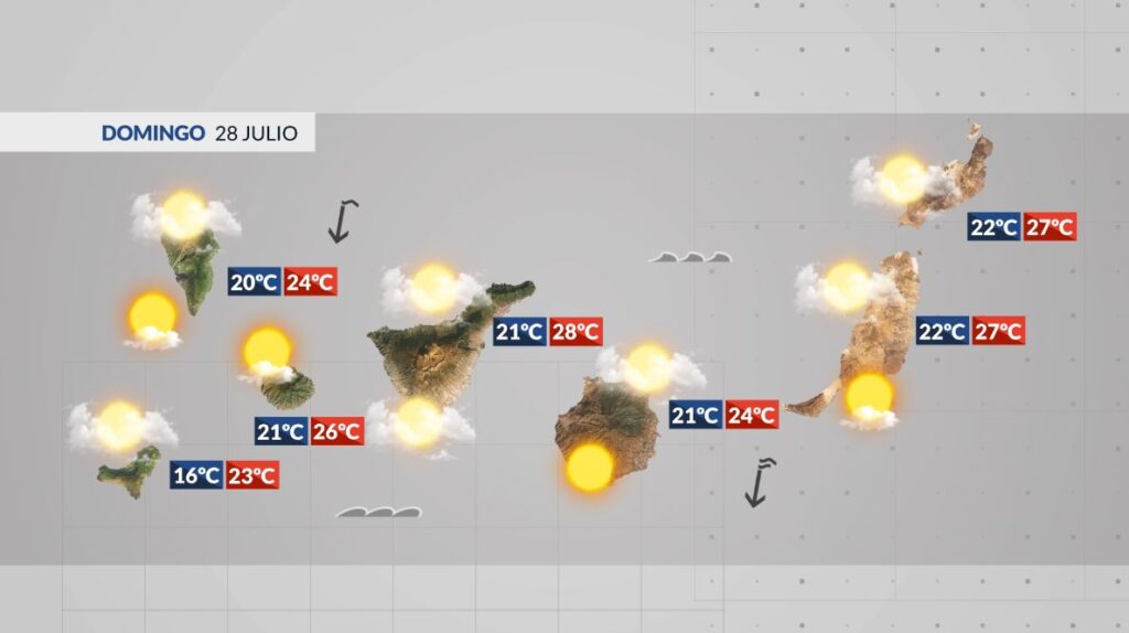 El tiempo en Canarias: previsión meteorológica del 28 julio 2024