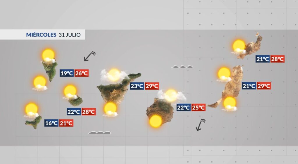 La previsión del tiempo en Canarias este martes 31 de julio de 2024