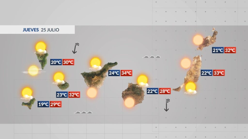 Tiempo en Canarias | Previsión meteorológica: 25 de julio de 2024