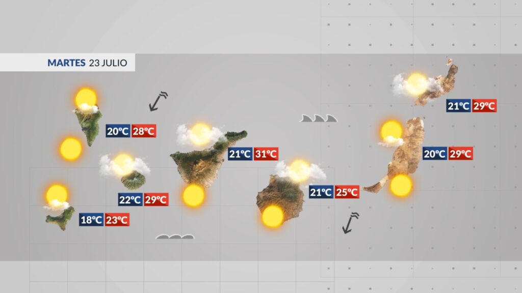 Tiempo en Canarias | Previsión meteorológica: 23 de julio de 2024