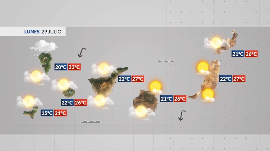 El tiempo en Canarias: previsión meteorológica del 29 julio 2024