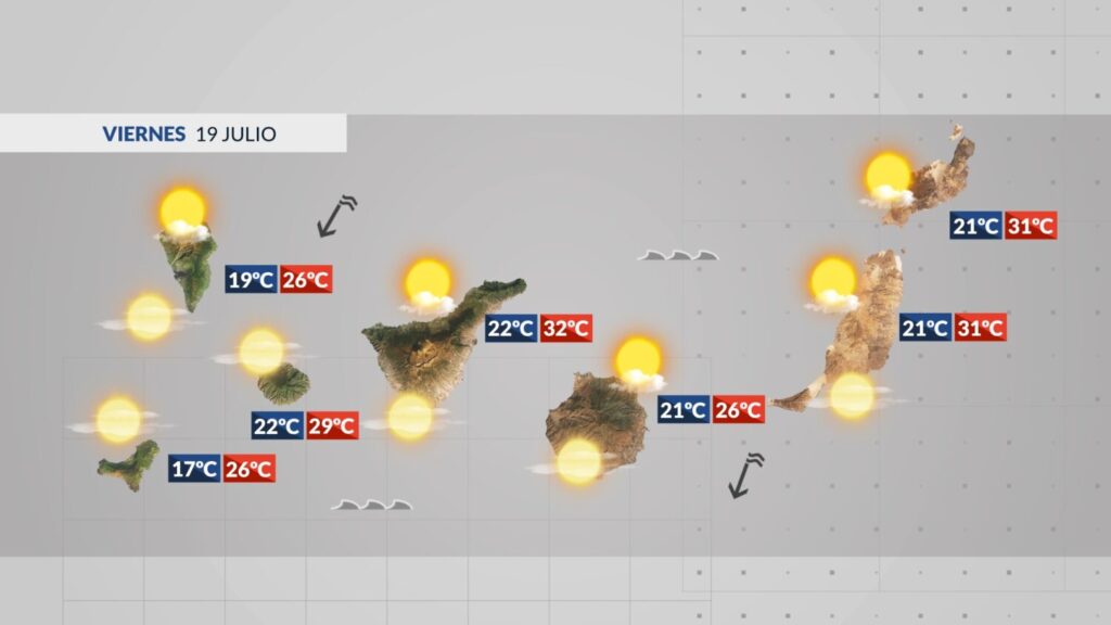 Tiempo en Canarias | Previsión meteorológica: 19 de julio de 2024