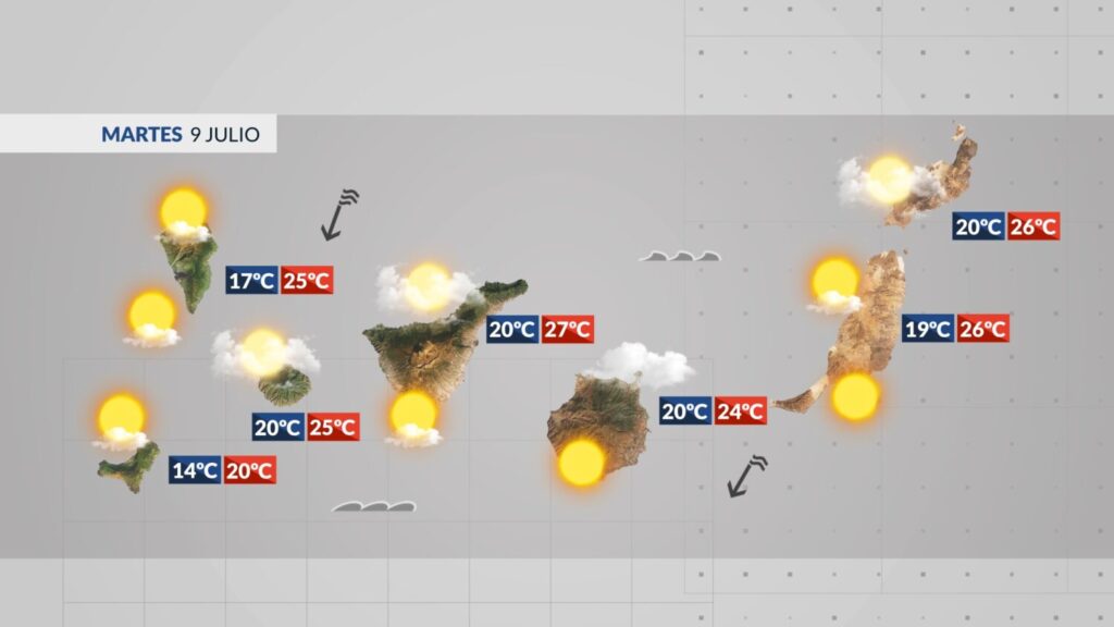 Tiempo en Canarias | Previsión meteorológica: 9 de julio de 2024