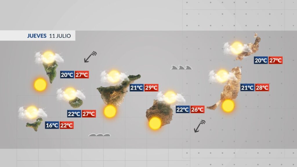 Tiempo en Canarias | Previsión meteorológica: 11 de julio de 2024