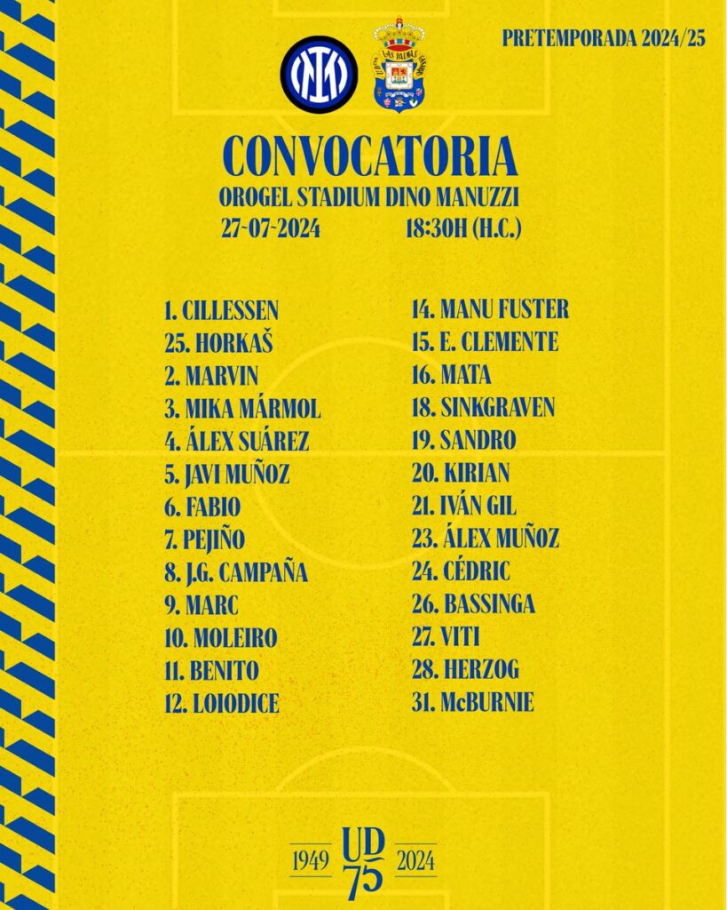 Lista de jugadores desplazados para el partido frente al Inter de Milán