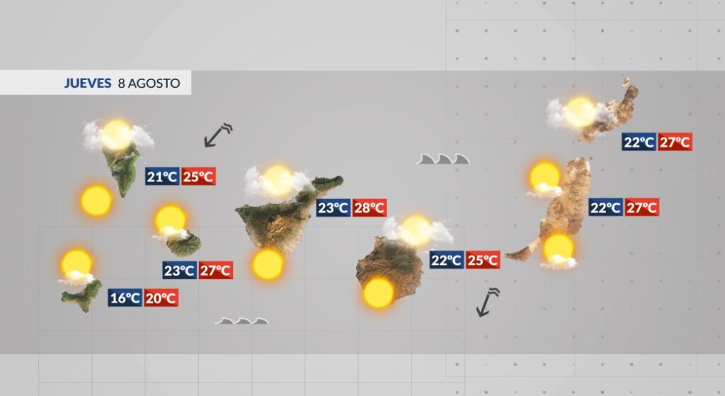 Previsión del tiempo en Canarias para este 8 de agosto de 2024