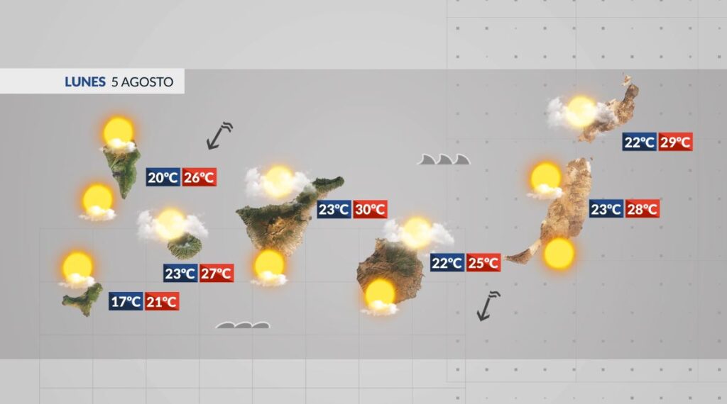 El tiempo en Canarias: previsión meteorológica del 5 agosto 2024