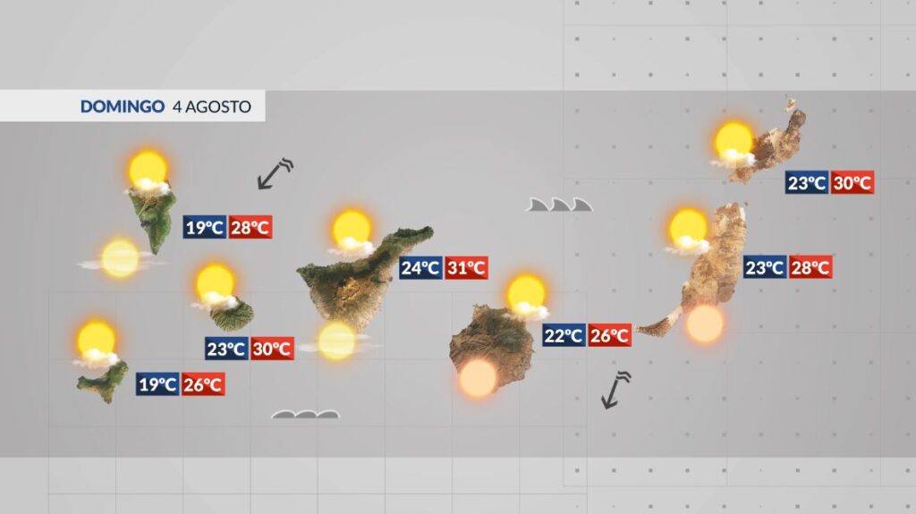 El tiempo en Canarias: previsión meteorológica del 4 agosto 2024