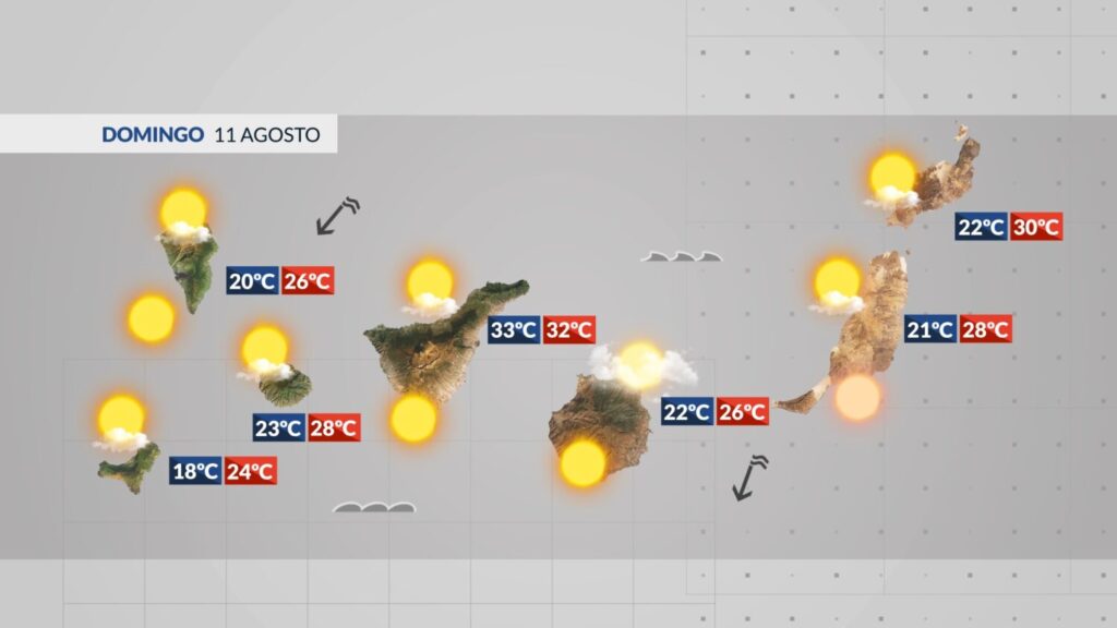 El tiempo en Canarias | Previsión meteorológica 11 agosto 2024