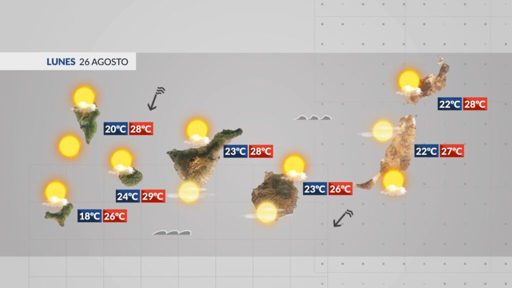 El tiempo en Canarias | Previsión meteorológica 26 agosto