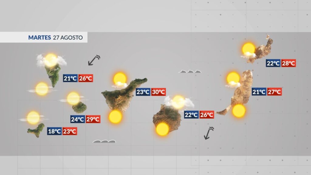 Temperaturas en Canarias el martes 27 de agosto