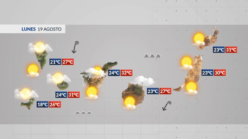 El tiempo en Canarias: Previsión meteorológica del 19 de agosto