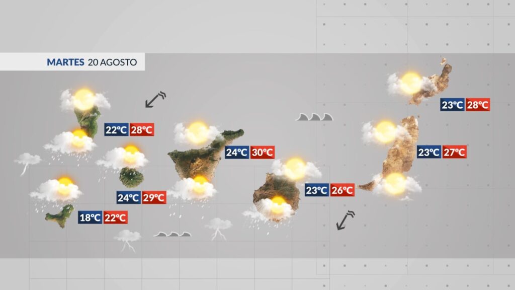 El tiempo en Canarias este 20 de agosto de 2024 vendrá acompañado de cielos nubosos, probables chubascos y viento