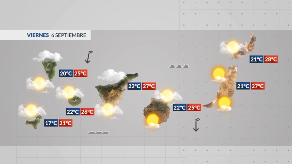 El tiempo en Canarias | Se reducen las nubes y la lluvia de cara al fin de semana