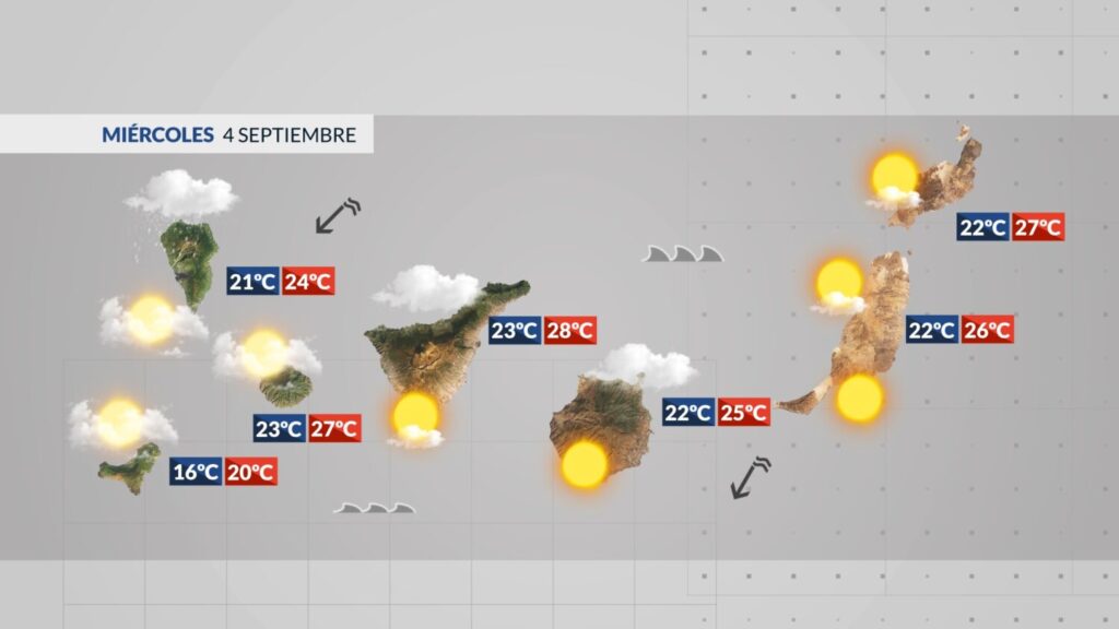 El tiempo en Canarias 4 de septiembre de 2024