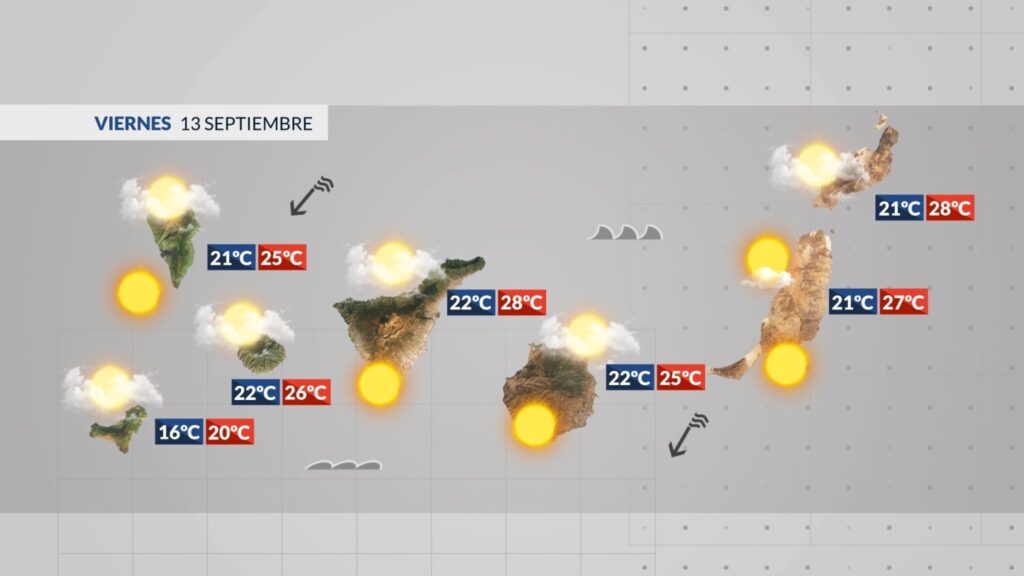 Él tiempo en Canarias 13 de septiembre 2024. RTVC