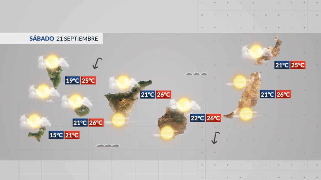 Previsión del tiempo este 21 de septiembre en Canarias. RTVC