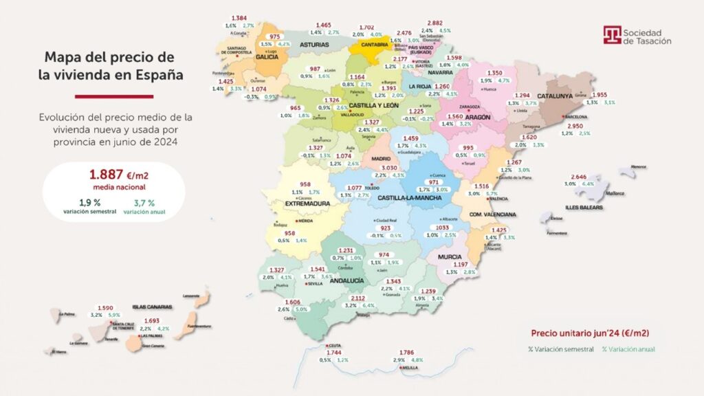 El precio de la vivienda podría superar los 1.900 euros por metro cuadrado a finales de año