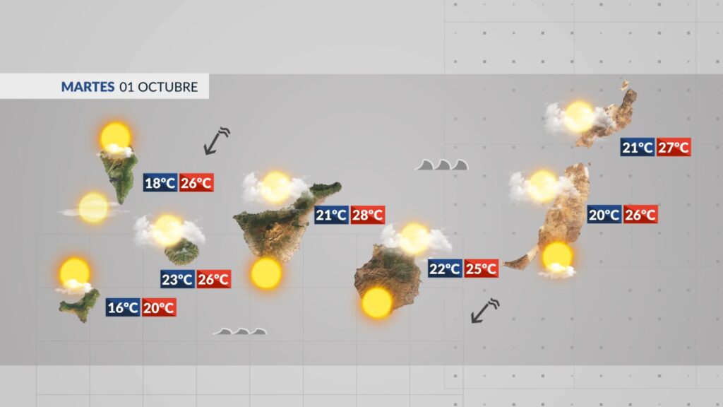 Previsión del tiempo en Canarias 1 de octubre 2024