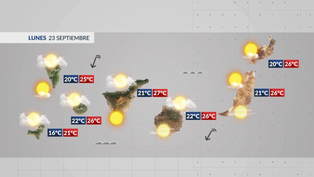El tiempo en Canarias | Comienza el otoño con una situación estable en las islas