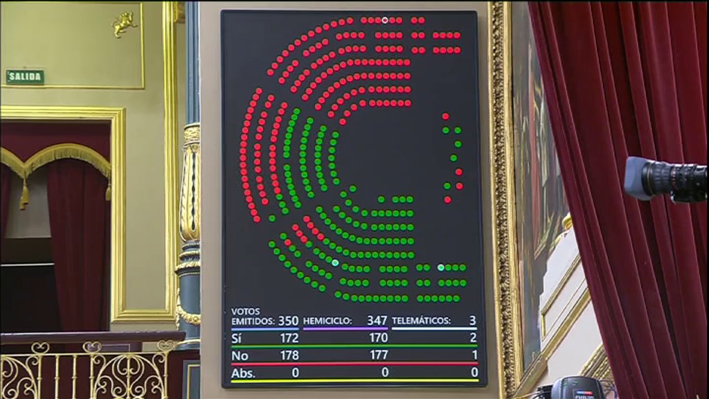 El Congreso rechaza modificar la Ley de Arrendamientos. Cae esta iniciativa promovida por organizaciones sociales e inquilinos