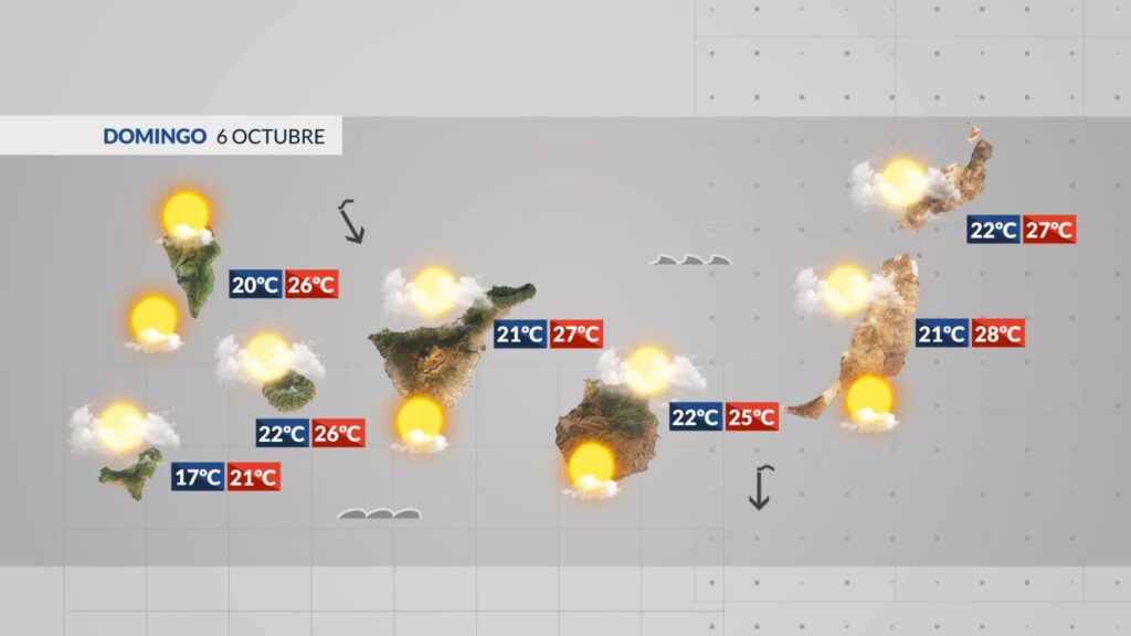 El Tiempo en Canarias | 6 de octubre de 2024