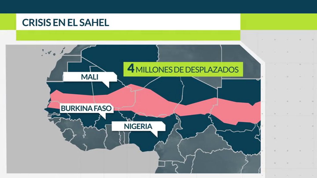 Sahel. Gráfico RTVC