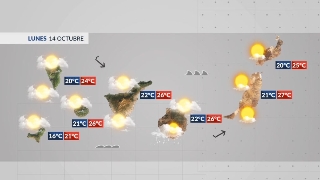 El Tiempo en Canarias | 14 de octubre de 2024