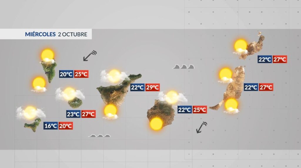El tiempo en Canarias 2 octubre 2024