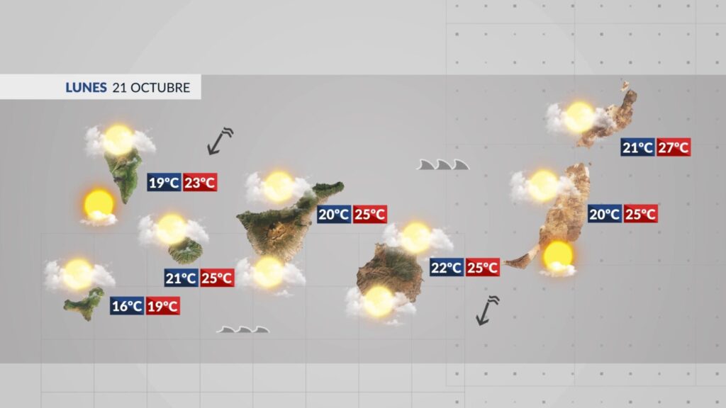 El Tiempo en Canarias | 21 de octubre de 2024