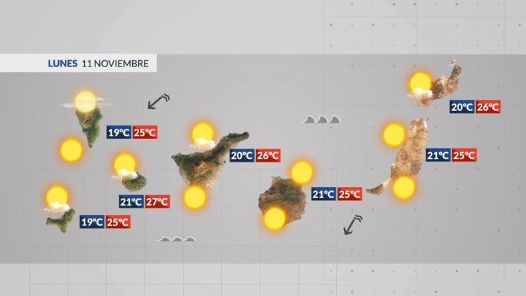 El tiempo en Canarias | Remite la calima y bajan las temperaturas este lunes