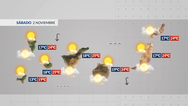 El Tiempo en Canarias | Abundante nubosidad en las islas occidentales