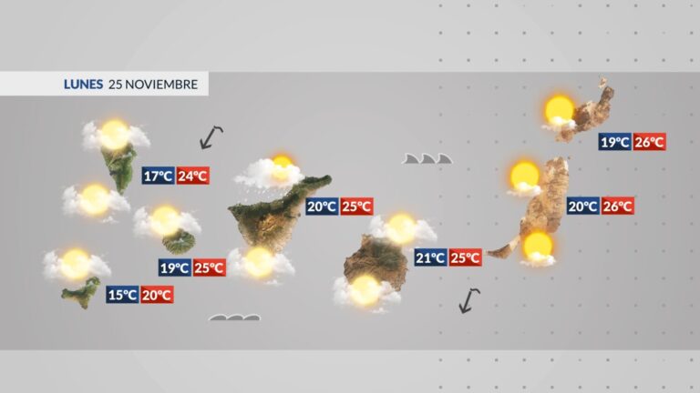 El Tiempo en Canarias | Empezamos la semana con una situación más estable