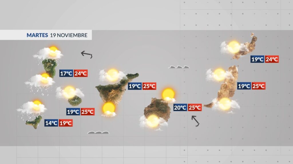 El Tiempo en Canarias | Previsión meteorológica en Canarias para este martes 19 de noviembre de 2024 en las islas